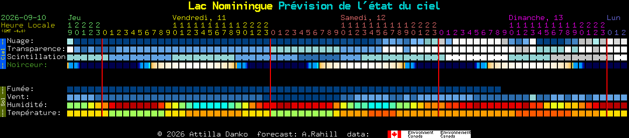 Current forecast for Lac Nominingue Clear Sky Chart