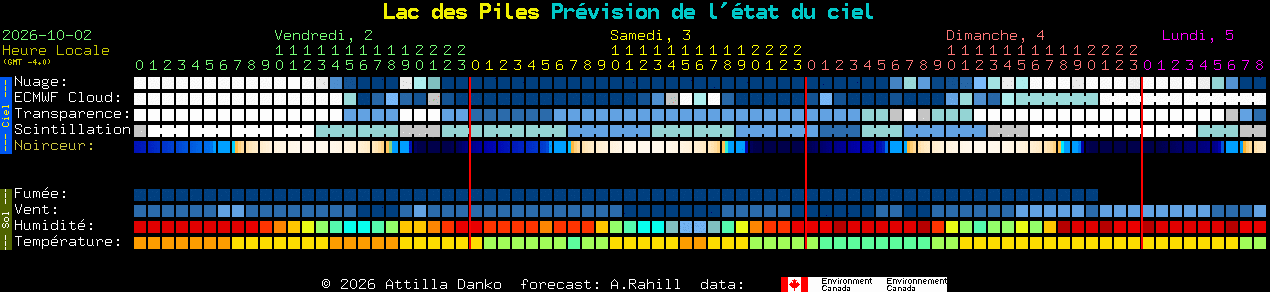 Current forecast for Lac des Piles Clear Sky Chart