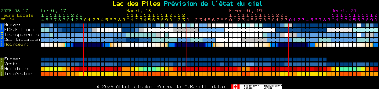 Current forecast for Lac des Piles Clear Sky Chart