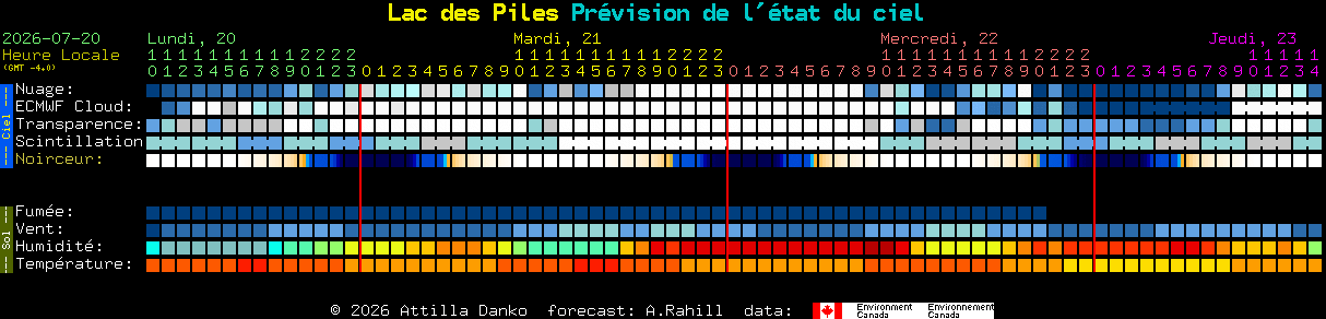 Current forecast for Lac des Piles Clear Sky Chart
