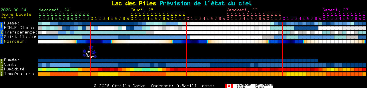 Current forecast for Lac des Piles Clear Sky Chart