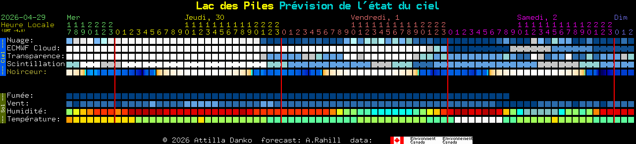 Current forecast for Lac des Piles Clear Sky Chart