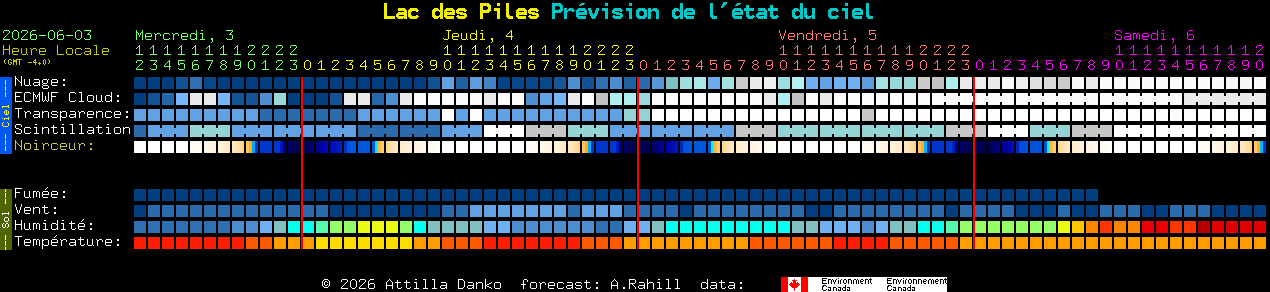 Current forecast for Lac des Piles Clear Sky Chart