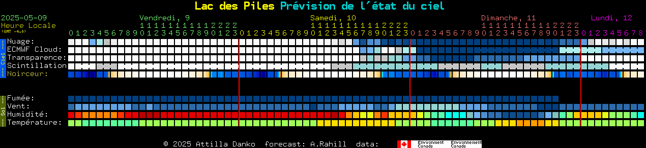 Current forecast for Lac des Piles Clear Sky Chart