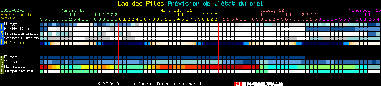 Current forecast for Lac des Piles Clear Sky Chart