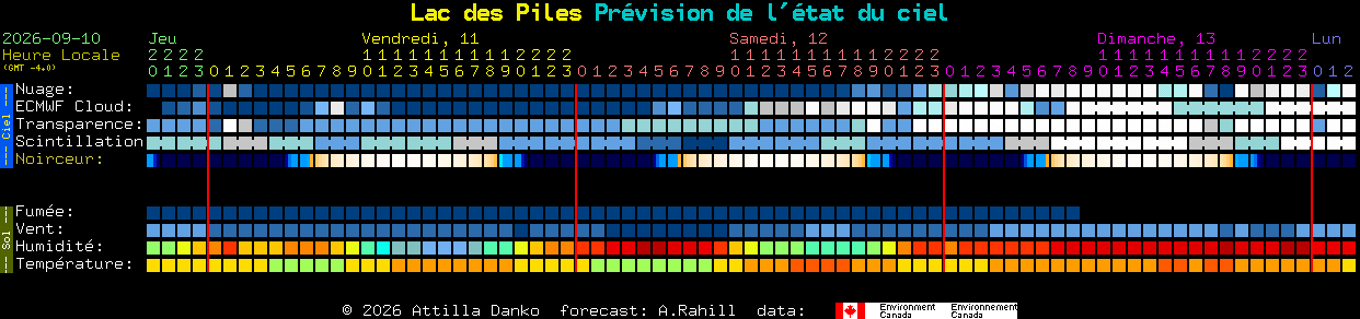 Current forecast for Lac des Piles Clear Sky Chart