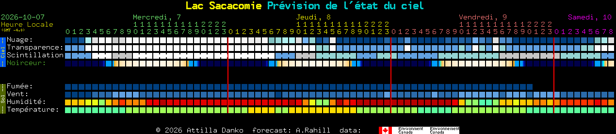 Current forecast for Lac Sacacomie Clear Sky Chart
