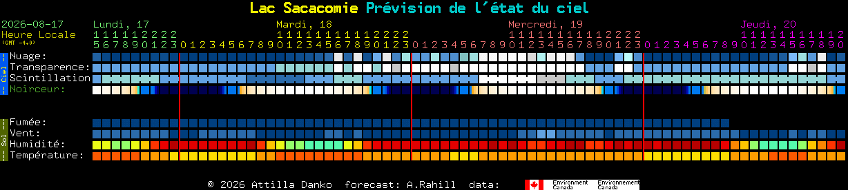 Current forecast for Lac Sacacomie Clear Sky Chart