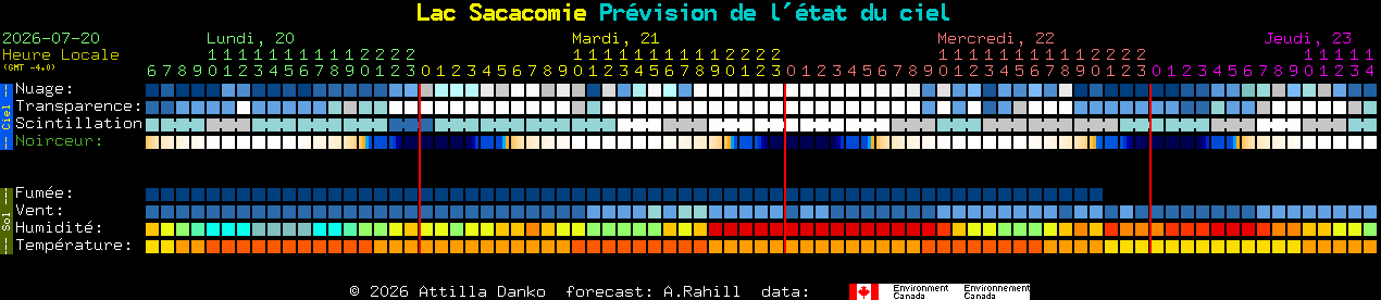 Current forecast for Lac Sacacomie Clear Sky Chart