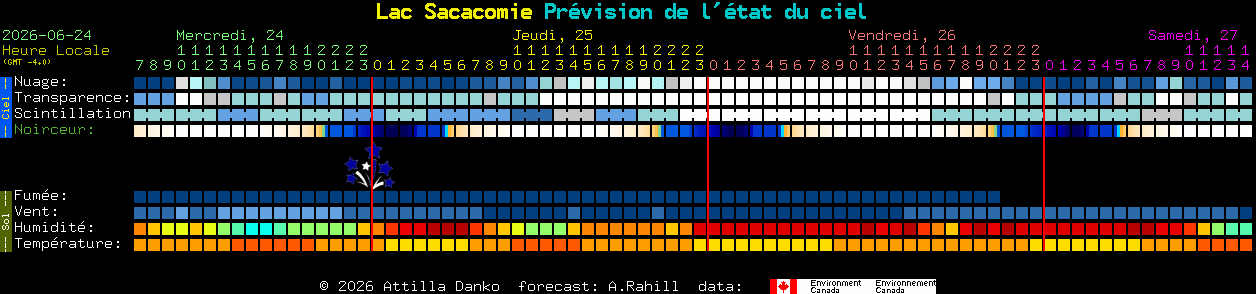 Current forecast for Lac Sacacomie Clear Sky Chart