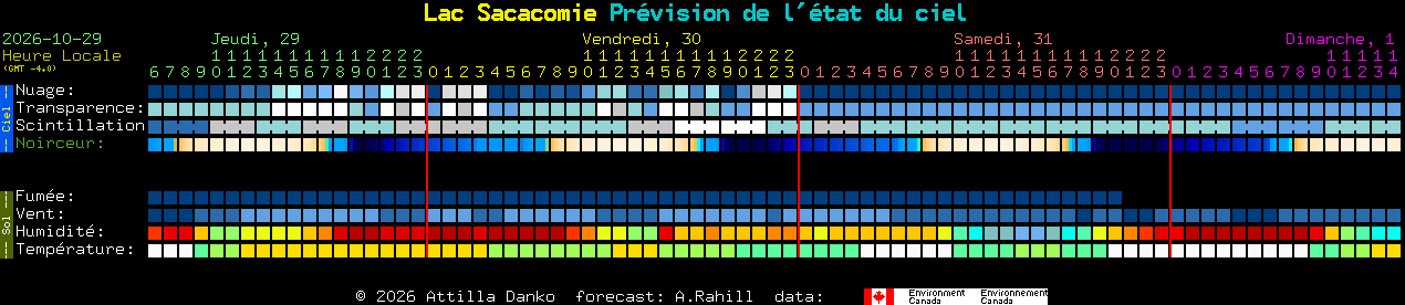 Current forecast for Lac Sacacomie Clear Sky Chart