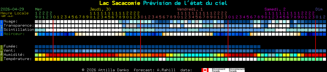 Current forecast for Lac Sacacomie Clear Sky Chart