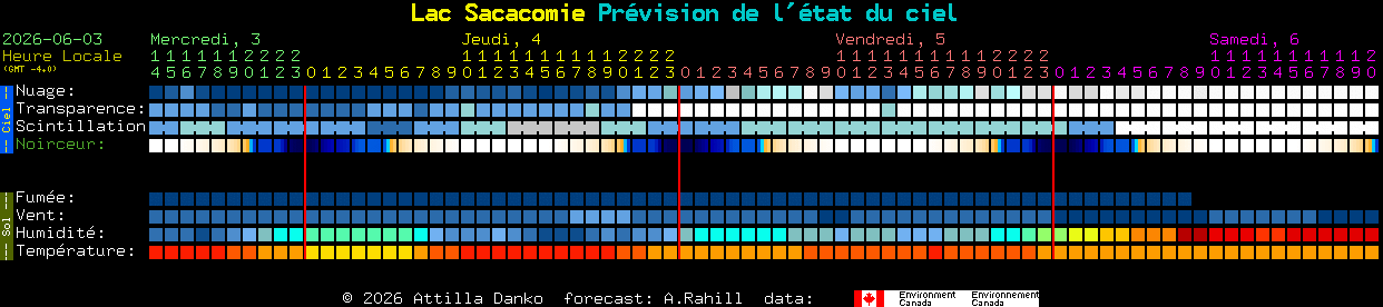 Current forecast for Lac Sacacomie Clear Sky Chart