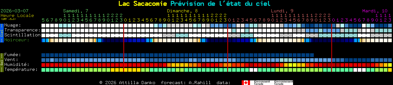 Current forecast for Lac Sacacomie Clear Sky Chart