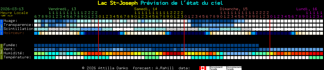 Current forecast for Lac St-Joseph Clear Sky Chart