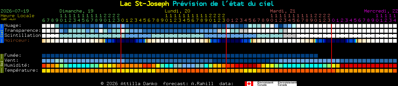 Current forecast for Lac St-Joseph Clear Sky Chart