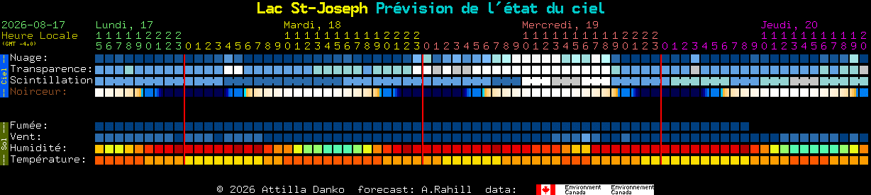 Current forecast for Lac St-Joseph Clear Sky Chart