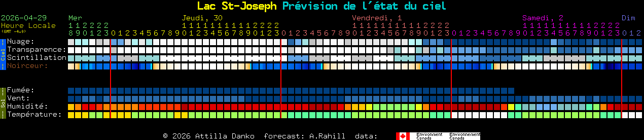 Current forecast for Lac St-Joseph Clear Sky Chart