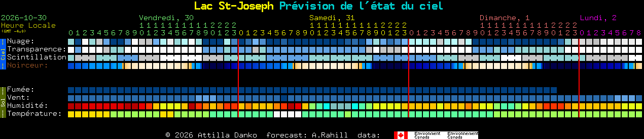 Current forecast for Lac St-Joseph Clear Sky Chart