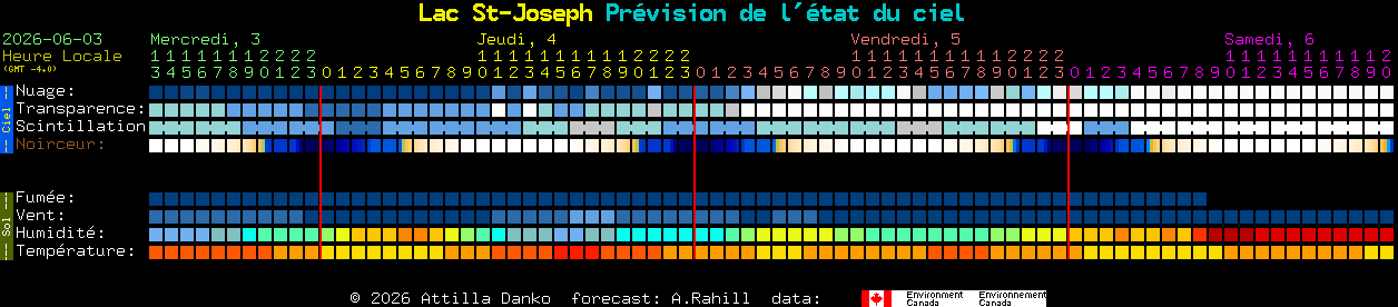 Current forecast for Lac St-Joseph Clear Sky Chart
