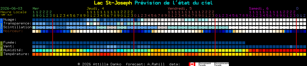 Current forecast for Lac St-Joseph Clear Sky Chart
