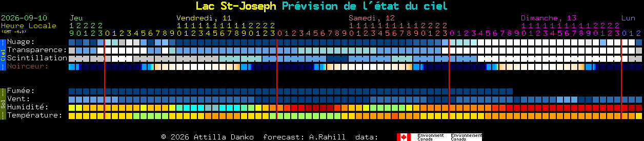 Current forecast for Lac St-Joseph Clear Sky Chart