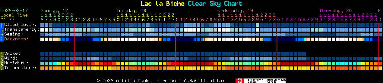 Current forecast for Lac la Biche Clear Sky Chart