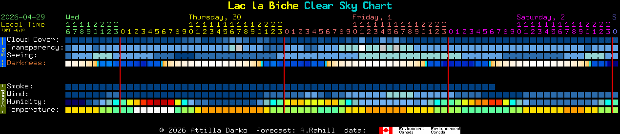 Current forecast for Lac la Biche Clear Sky Chart