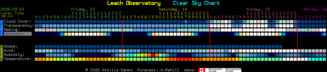 Current forecast for Leach Observatory Clear Sky Chart