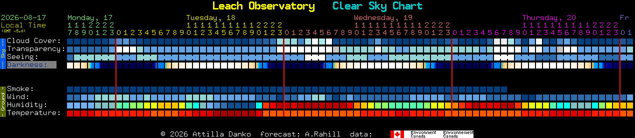 Current forecast for Leach Observatory Clear Sky Chart