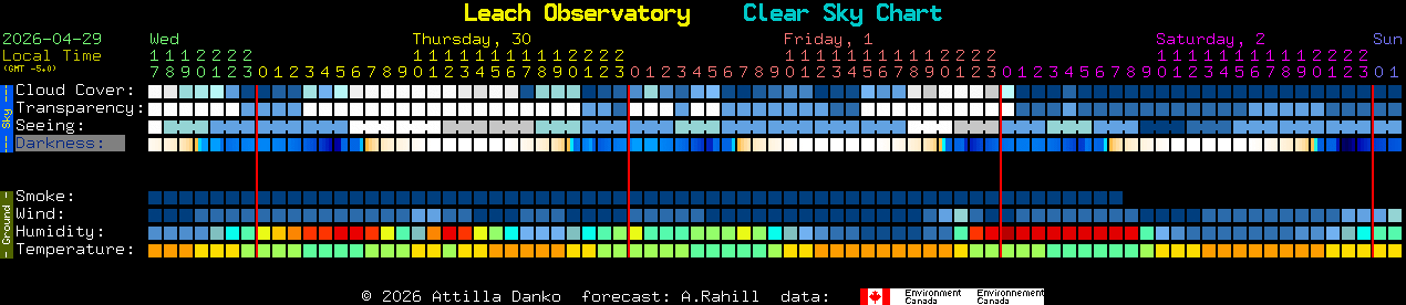 Current forecast for Leach Observatory Clear Sky Chart
