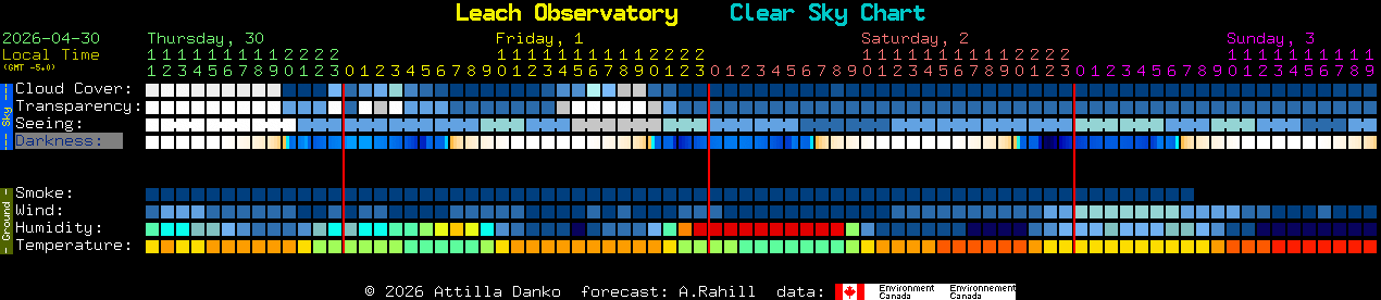 Current forecast for Leach Observatory Clear Sky Chart