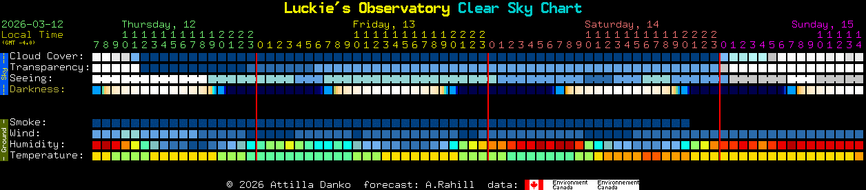 Current forecast for Luckie's Observatory Clear Sky Chart