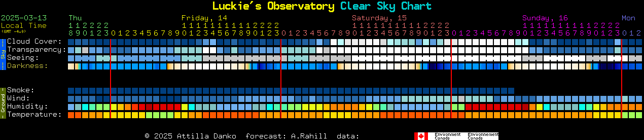 Current forecast for Luckie's Observatory Clear Sky Chart