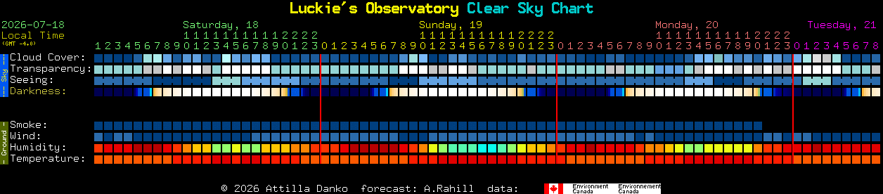 Current forecast for Luckie's Observatory Clear Sky Chart