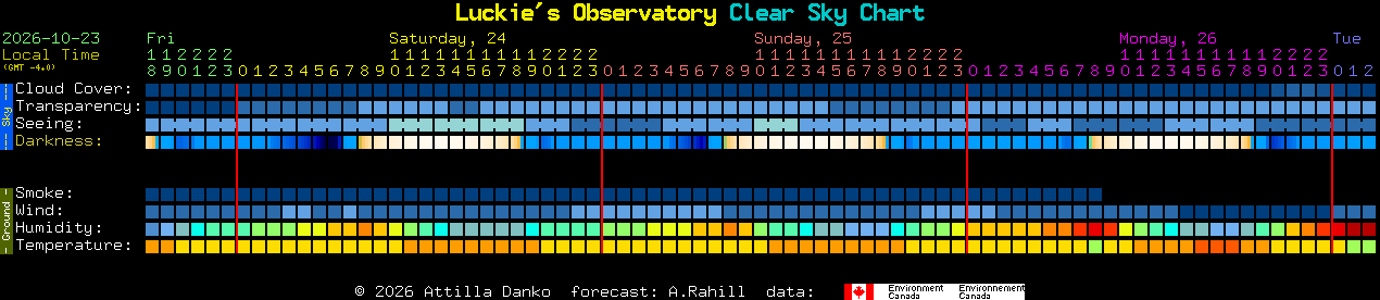 Current forecast for Luckie's Observatory Clear Sky Chart