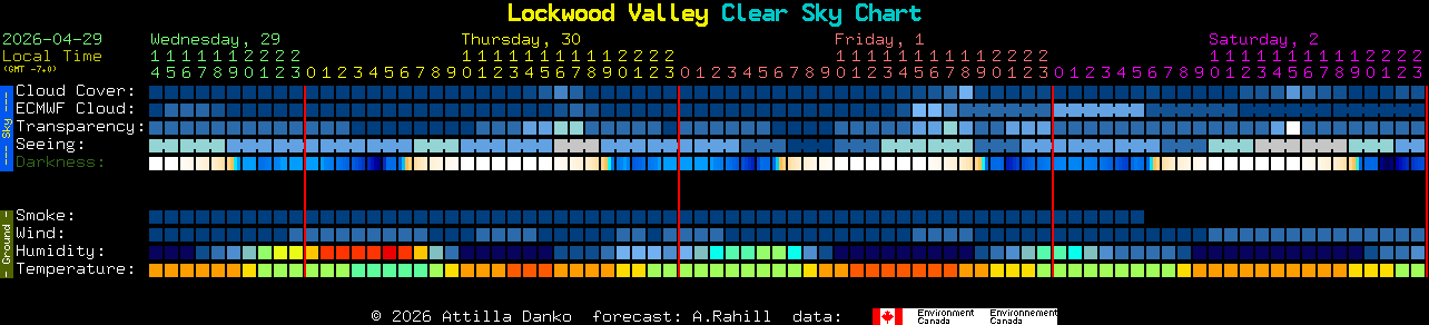 Current forecast for Lockwood Valley Clear Sky Chart
