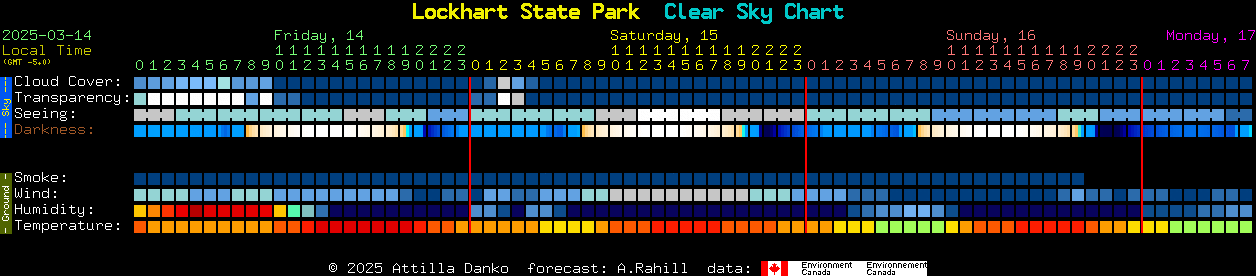 Current forecast for Lockhart State Park Clear Sky Chart