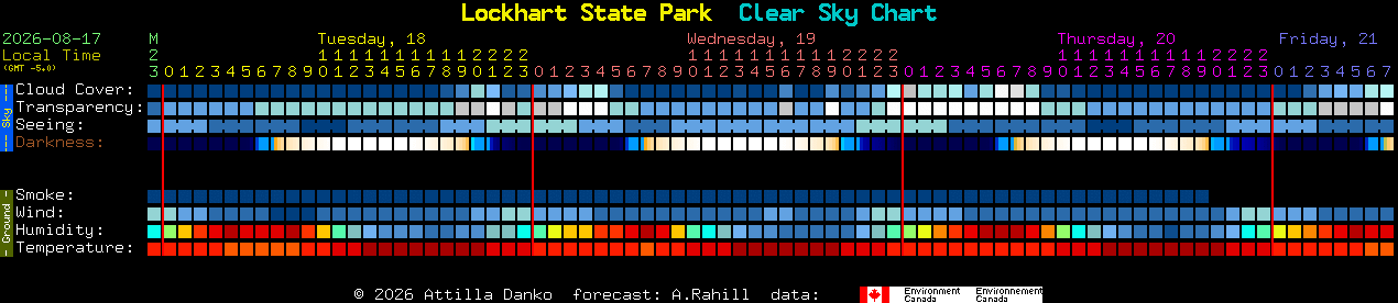 Current forecast for Lockhart State Park Clear Sky Chart
