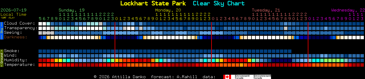 Current forecast for Lockhart State Park Clear Sky Chart