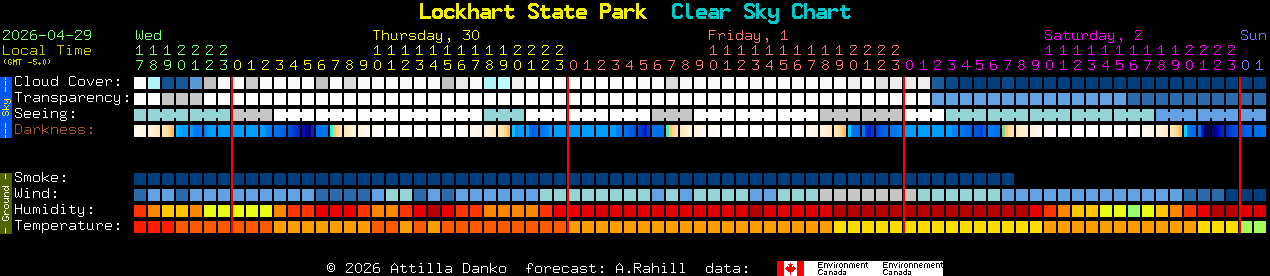 Current forecast for Lockhart State Park Clear Sky Chart