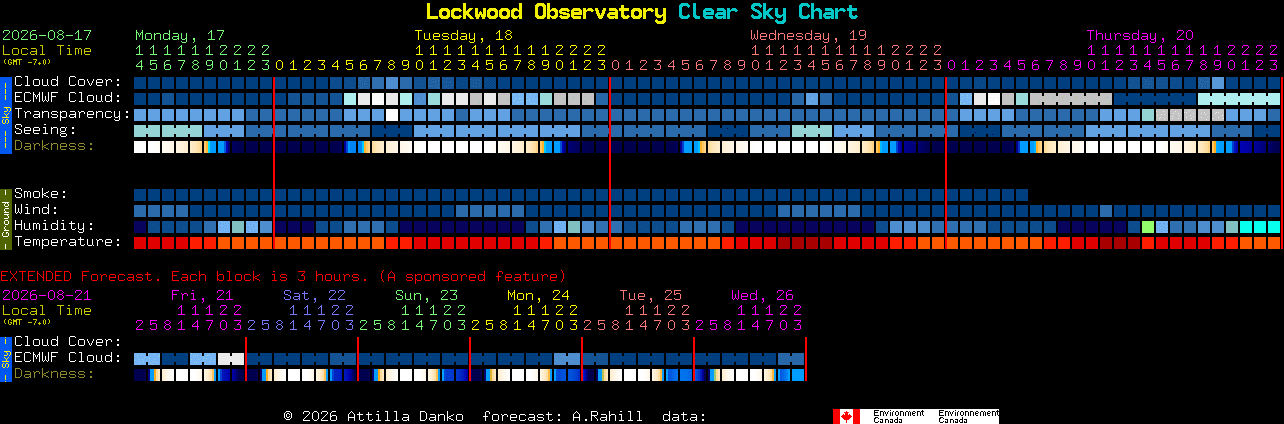 Current forecast for Lockwood Observatory Clear Sky Chart
