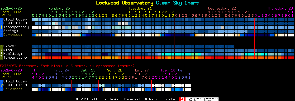 Current forecast for Lockwood Observatory Clear Sky Chart