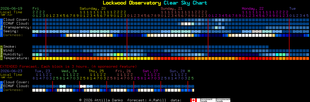 Current forecast for Lockwood Observatory Clear Sky Chart