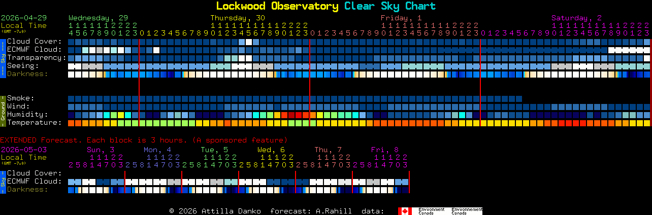 Current forecast for Lockwood Observatory Clear Sky Chart