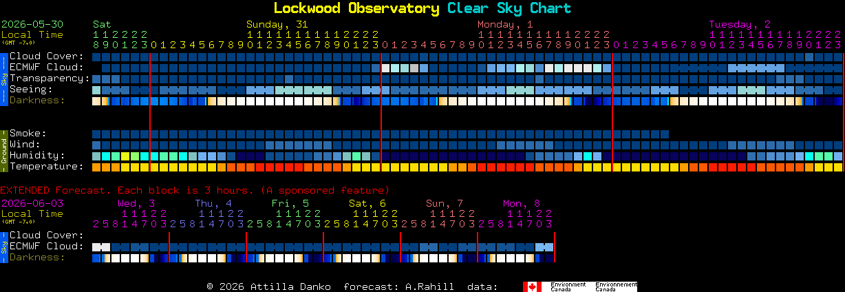 Current forecast for Lockwood Observatory Clear Sky Chart