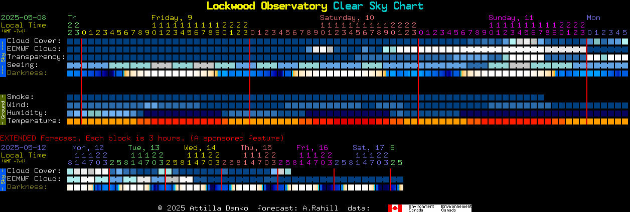 Current forecast for Lockwood Observatory Clear Sky Chart