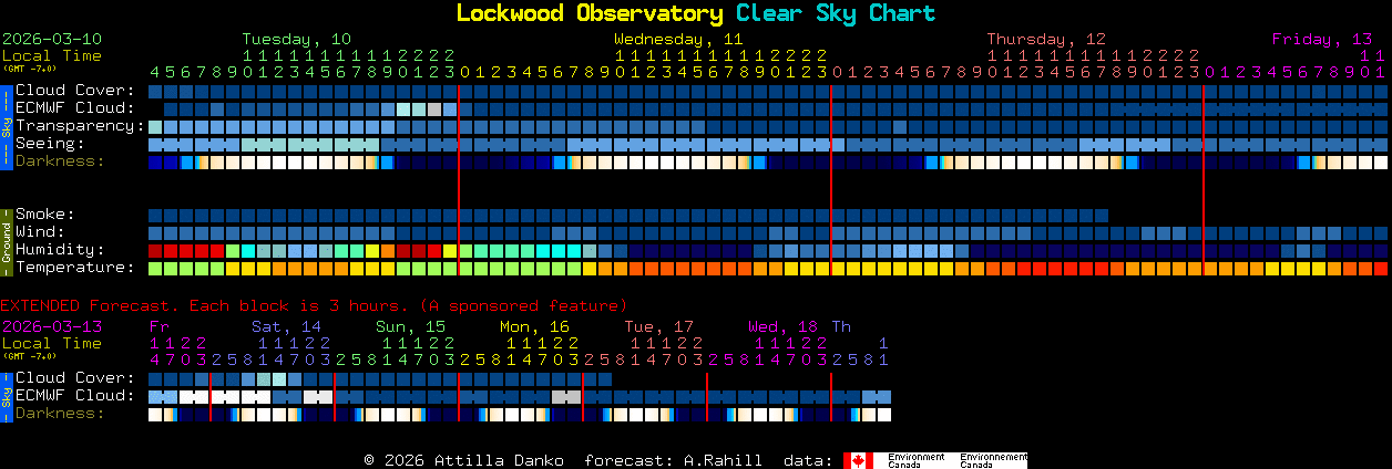 Current forecast for Lockwood Observatory Clear Sky Chart