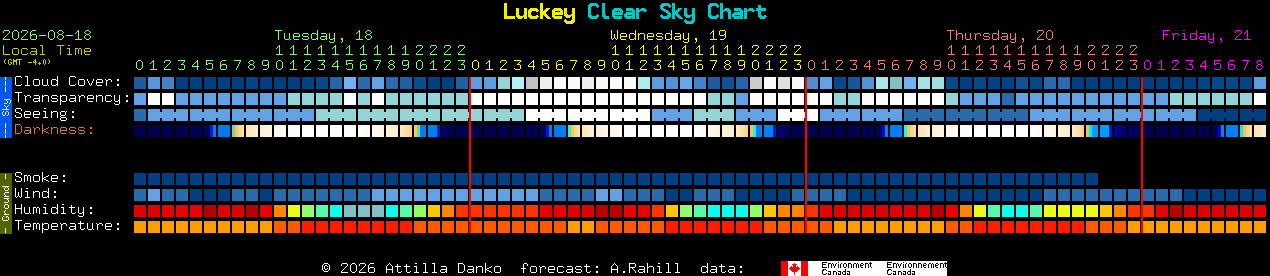 Current forecast for Luckey Clear Sky Chart