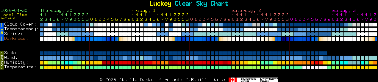 Current forecast for Luckey Clear Sky Chart
